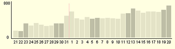 fallensword buff tool stat